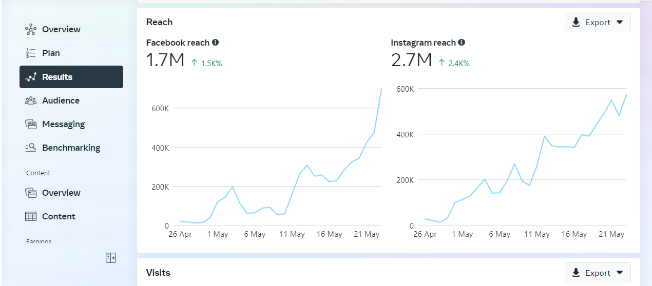 26apr-23may FB & Insta Reach