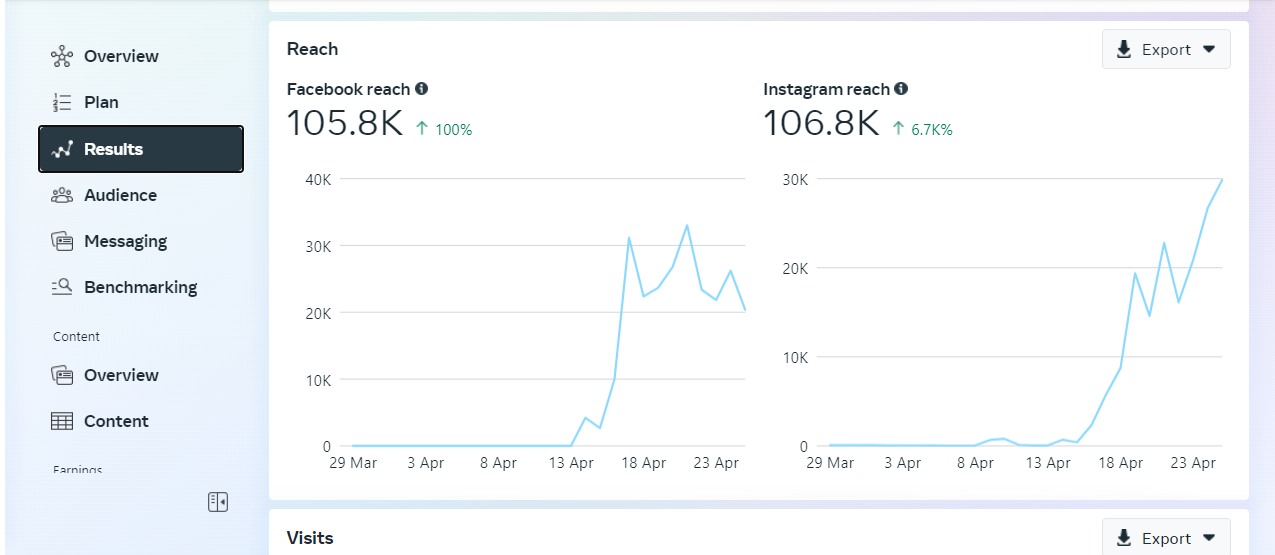 29mar-25apr fb & insta reach